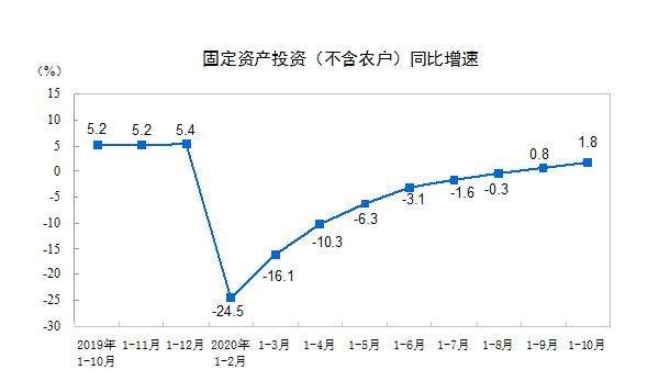 食品傳送帶廠家：餐飲收入增速年內(nèi)首次轉(zhuǎn)正，報(bào)復(fù)性吃喝來(lái)了？