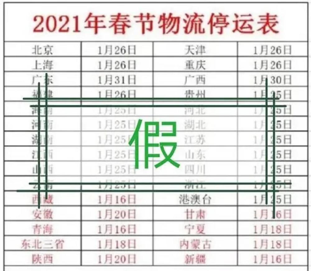 輸送帶廠家：2021年春節(jié)快遞停運(yùn)？官方回應(yīng)來(lái)了