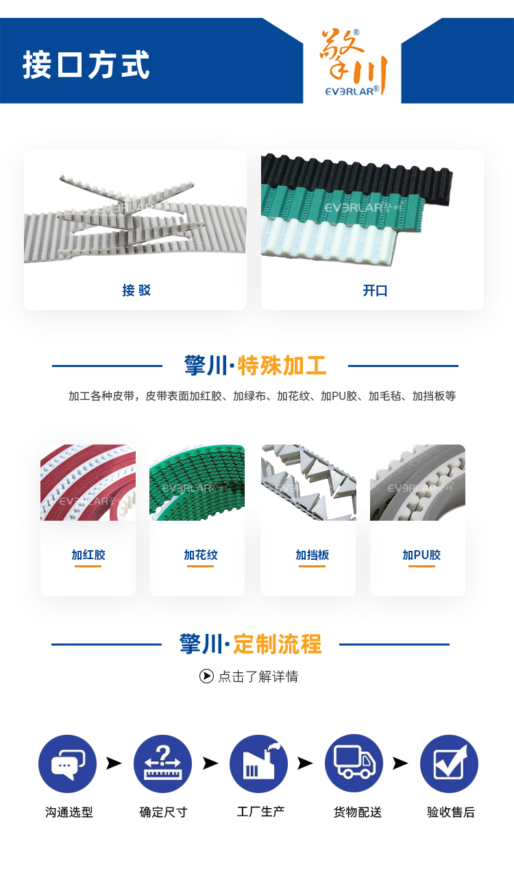 同步帶詳情頁(yè)多用平臺(tái)帶R_08.jpg